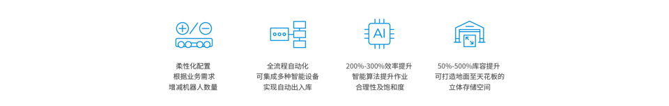 四向车解决方案icon_画板 1 副本