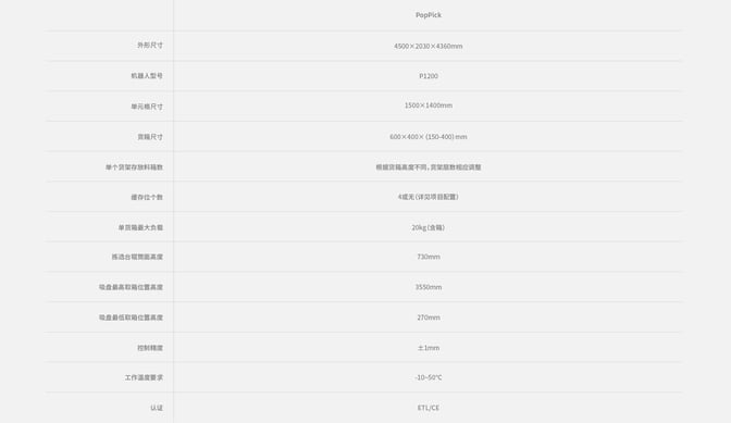 poppick数据图_240312